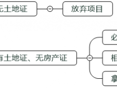 光伏平價(jià)上網(wǎng)初期可以優(yōu)先啟動(dòng)哪些項(xiàng)目？