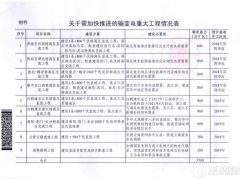 解讀國網(wǎng)年中工作會(huì) 下半年電網(wǎng)投資將加速
