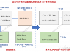 南方區(qū)域電網(wǎng)將形成兩個(gè)區(qū)域調(diào)頻子市場(chǎng) 火儲(chǔ)聯(lián)合調(diào)頻是福是禍？