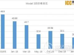 馬斯克嘚吧了2個小時 我滿眼都是“降本”兩個字！