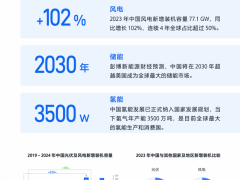 飛書聯(lián)合中國能源報發(fā)布《新能源行業(yè)數(shù)字化白皮書 2024》
