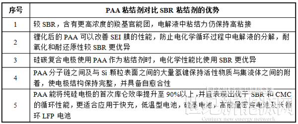 掘金新材料細(xì)分賽道！A股上市公司跨界有“鋰”