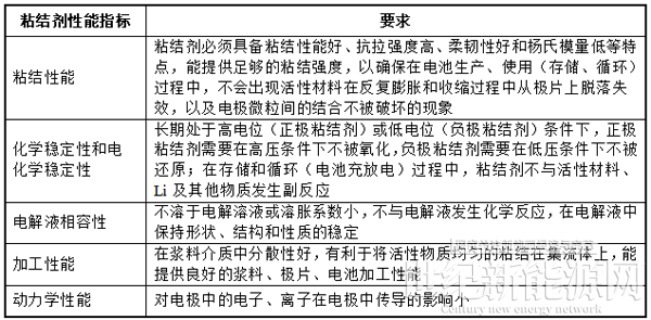 掘金新材料細(xì)分賽道！A股上市公司跨界有“鋰”