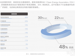 發(fā)改委出手！“電力重大事故隱患”新規(guī)，釋放儲(chǔ)能安全新信號(hào)