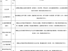 云南富寧縣94.12MW風(fēng)電項(xiàng)目?jī)?yōu)選投資開(kāi)發(fā)主體