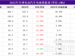 國軒高科這份“分裂”的財報，藏著什么秘密？