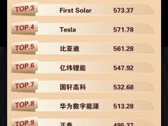 重磅！PVBL2026全球光儲品牌100強名單正式發(fā)布