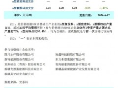 成交重心下移 本周多晶硅市場弱勢延續(xù)