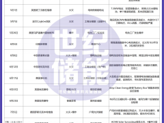 儲能安全，進(jìn)入“AI+全鏈路”時(shí)代